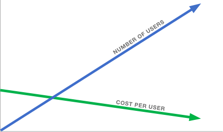 3CX Graph